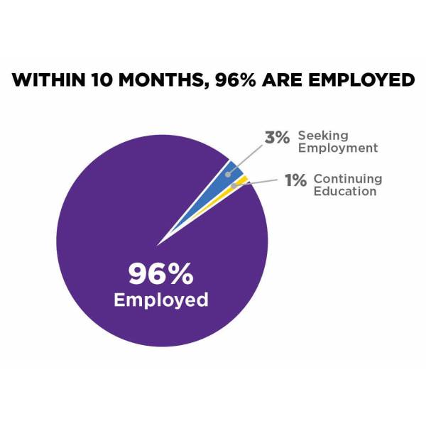 Employment Statistics 