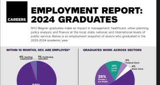 Employment Report: 2024 Graduates